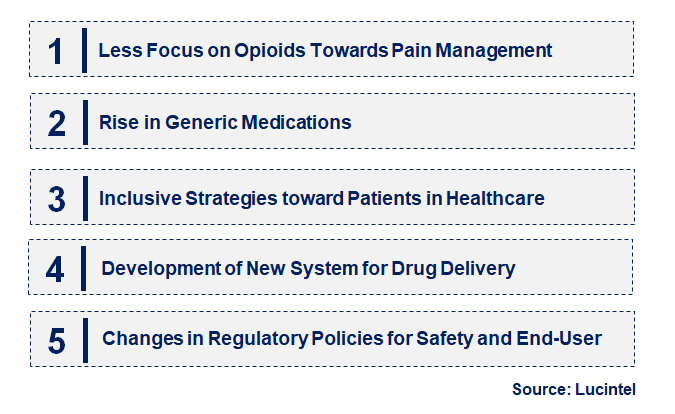 Emerging Trends in the Meloxicam Tablet Market